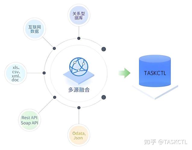 数据集成 数字化转型的核心引擎与数据处理存储支持服务
