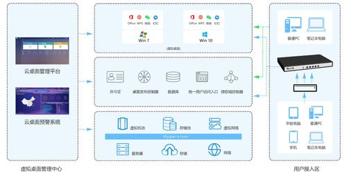 超融合架构下的服务器虚拟化 核心产品、优势、挑战与服务支持