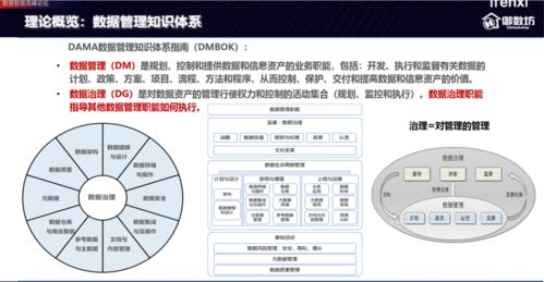 面向全域数据与场景的数据治理方案 御数坊刘晨论企业数据智能的基石