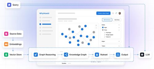 AI Agent开源与创业项目大盘点 数据处理与存储基础设施崛起