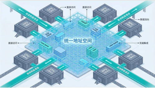 拆穿“超节点”伪装 无内存统一编址，本质仍是服务器堆叠