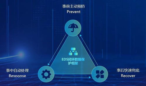 深信服分布式存储eds重新定义数据可靠性