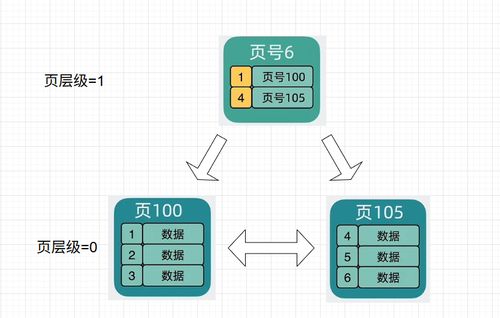 MySQL架构揭秘 从数据存储到高效查询的奥秘